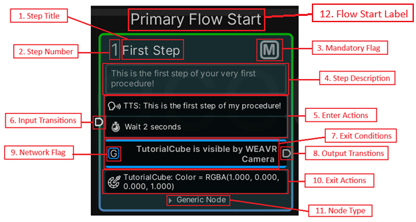 Simple Node